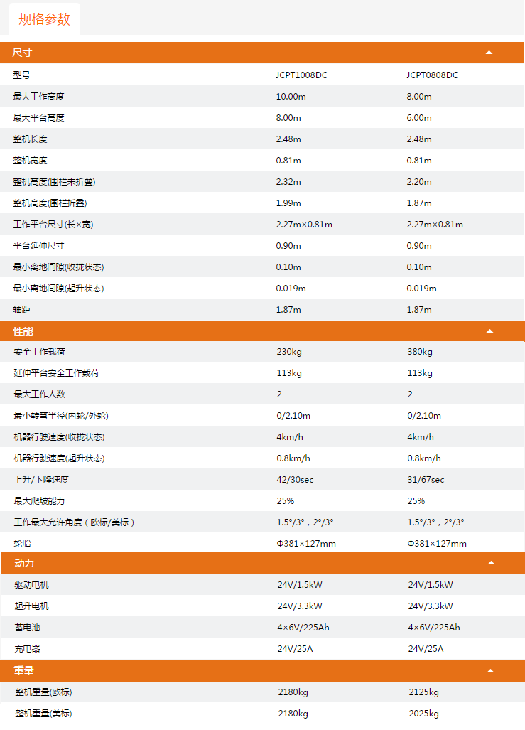 那曲升降平臺JCPT1008DC/JCPT0808DC規(guī)格參數(shù)