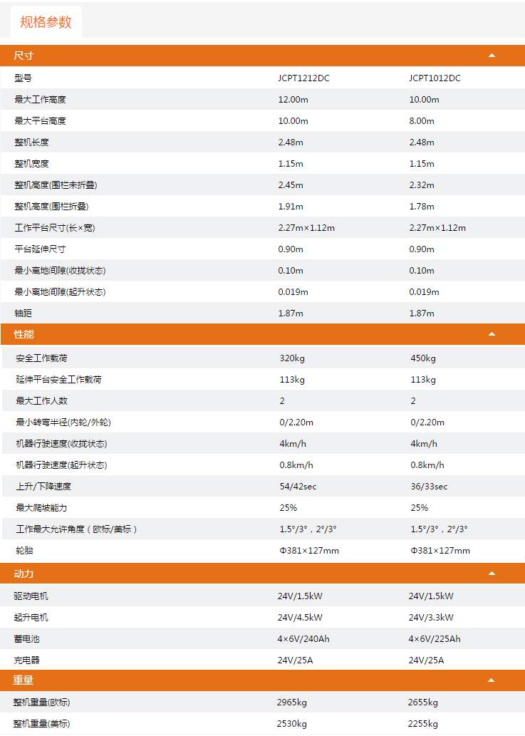 海南升降平臺JCPT1212DC/JCPT1012DC規(guī)格參數(shù)