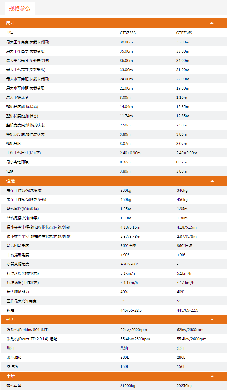 六盤水升降平臺(tái)GTBZ38S/GTBZ36S規(guī)格參數(shù)