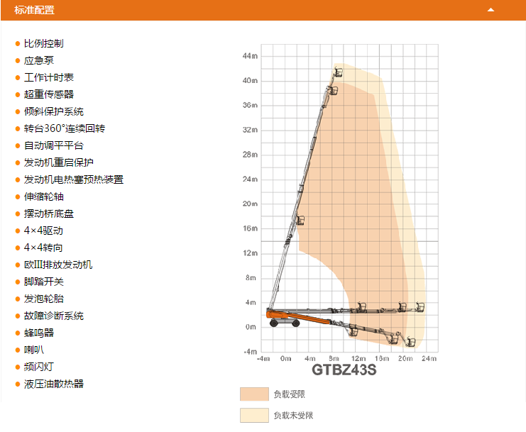 六盤水升降平臺(tái)GTBZ43S配置