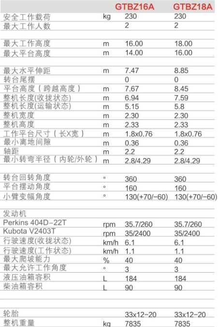 磐石升降平臺(tái)GTBZ16A/GTBZ18A規(guī)格參數(shù)