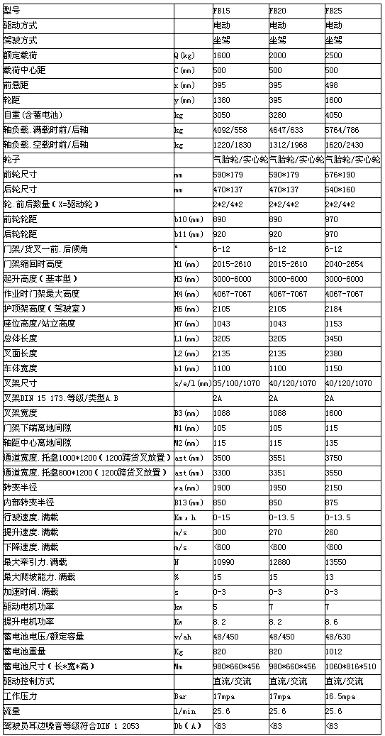 重慶大興安嶺大興安嶺大興安嶺升降機(jī)租賃