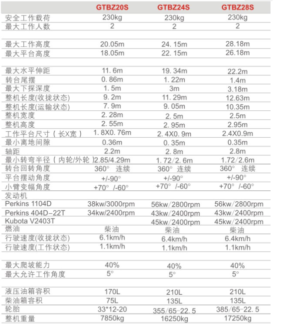 重慶海南海南海南升降機租賃